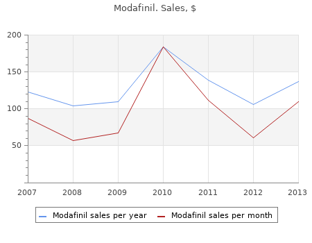 buy generic modafinil 100mg