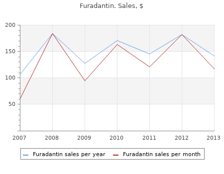 discount 100mg furadantin visa
