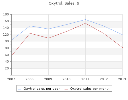 buy oxytrol 5mg cheap