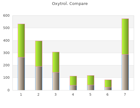 generic oxytrol 5mg otc