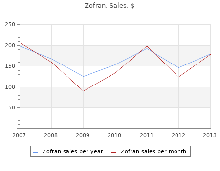 cheap zofran 4mg free shipping