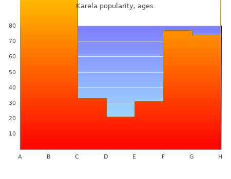purchase karela 60caps on line