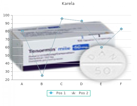 buy karela 60caps online