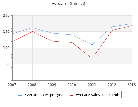 buy 30 caps evecare overnight delivery