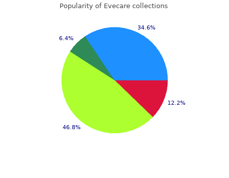 buy discount evecare 30caps