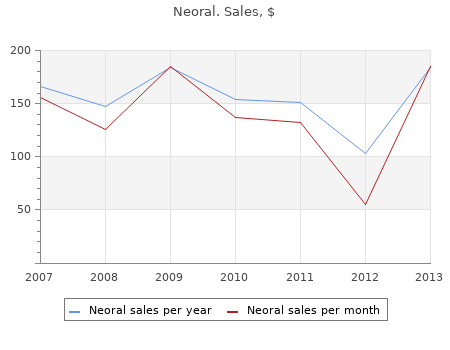 buy cheap neoral 25mg