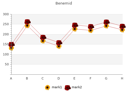 generic 500 mg benemid