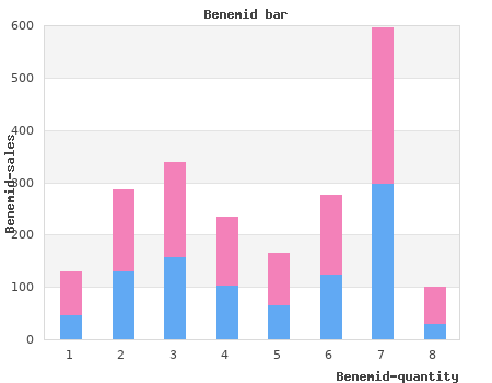 proven benemid 500mg