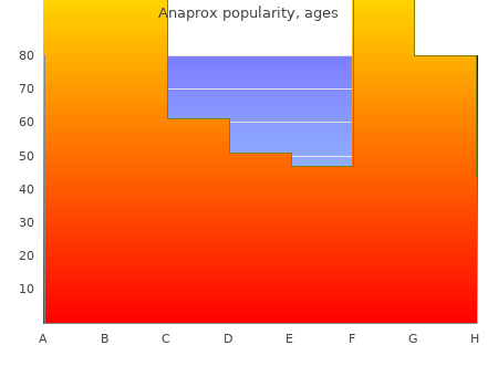 discount anaprox 500mg otc