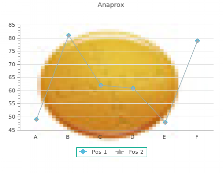 cheap 500 mg anaprox fast delivery