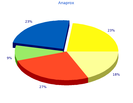 buy anaprox 500 mg line
