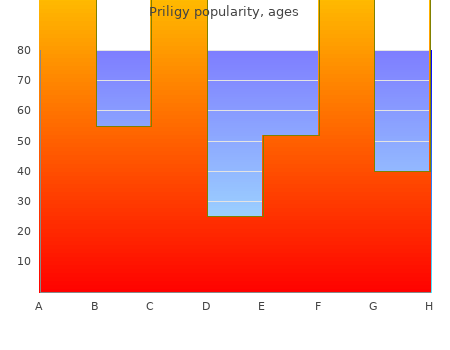 purchase 30 mg priligy overnight delivery