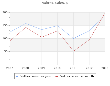 buy generic valtrex 500 mg online