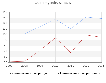 discount chloromycetin 250 mg with mastercard