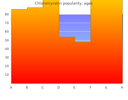 500mg chloromycetin visa