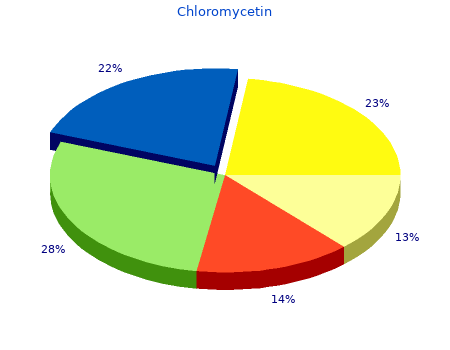 purchase chloromycetin 250mg without prescription