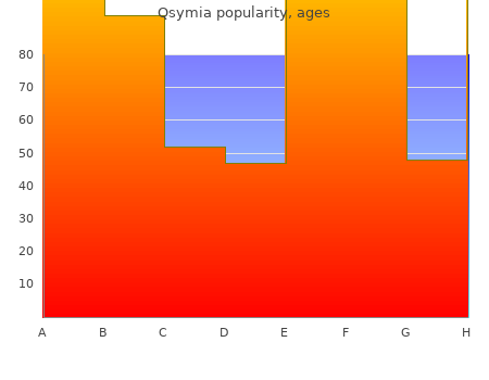 order qsymia 3.75 mg line