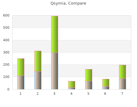 3.75mg qsymia mastercard