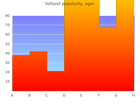 buy voltarol 100 mg without prescription