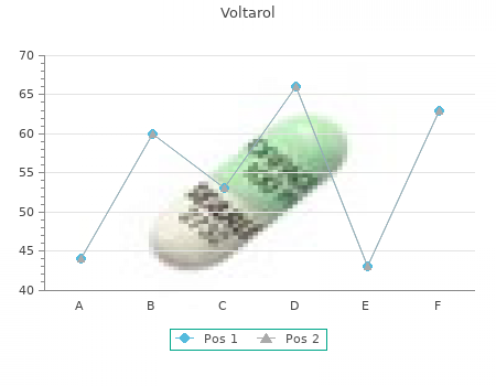 generic voltarol 100mg amex
