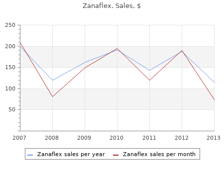 cheap zanaflex 4mg without a prescription