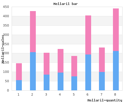 cheap mellaril 50mg overnight delivery